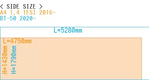 #A4 1.4 TFSI 2016- + BT-50 2020-